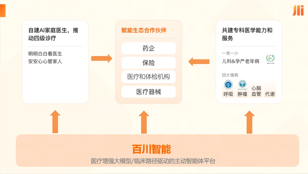 王小川竟然拉来了顶尖三甲院长，一起用 AI「造医生」