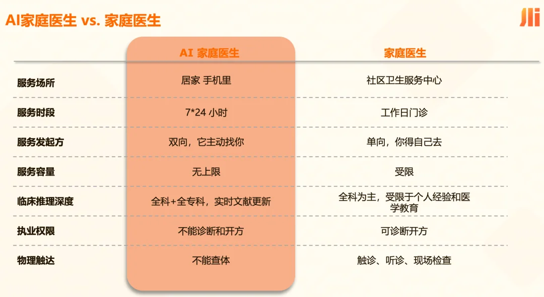 王小川竟然拉来了顶尖三甲院长，一起用 AI「造医生」