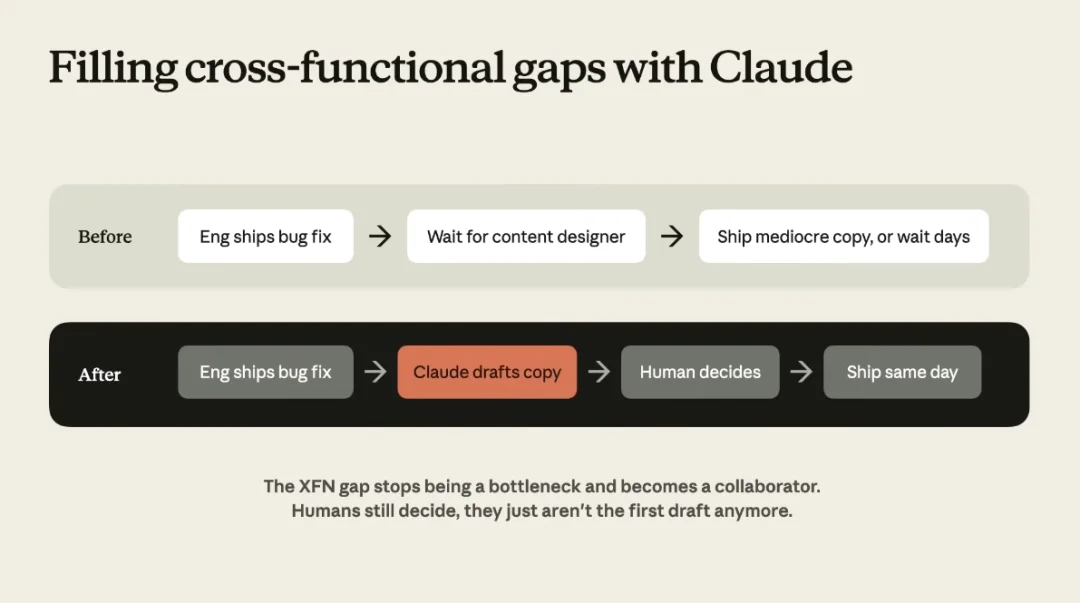 分享Claude Code团队内部的5条工作原则，我觉得每一条都值得学习。