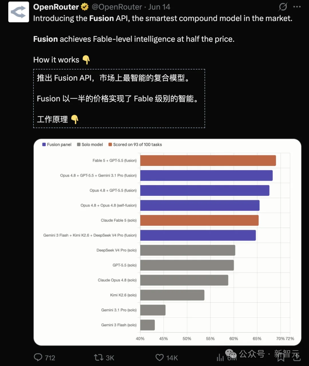 超越Claude Mythos的AI模型，诞生了？