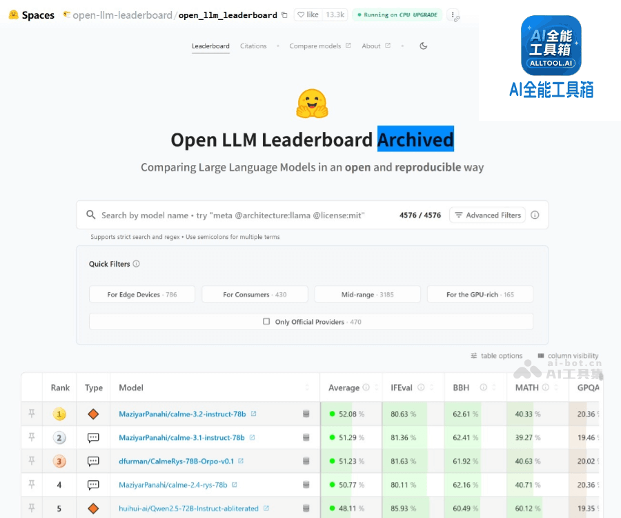 Open LLM Leaderboard