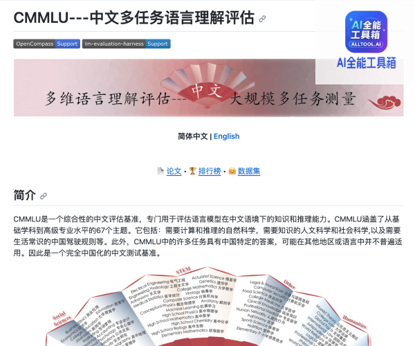 CMMLU