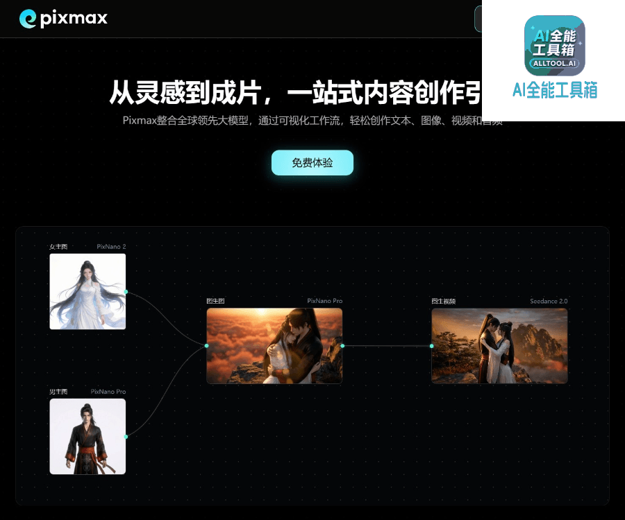 Pixmax