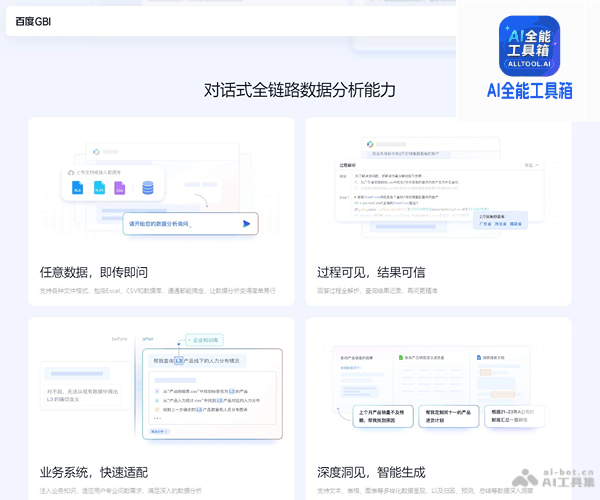 百度GBI